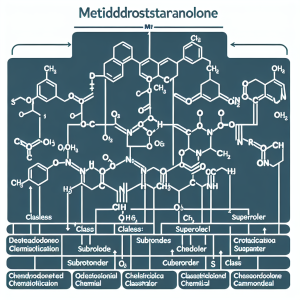 Research chemical classification of metildrostanolone