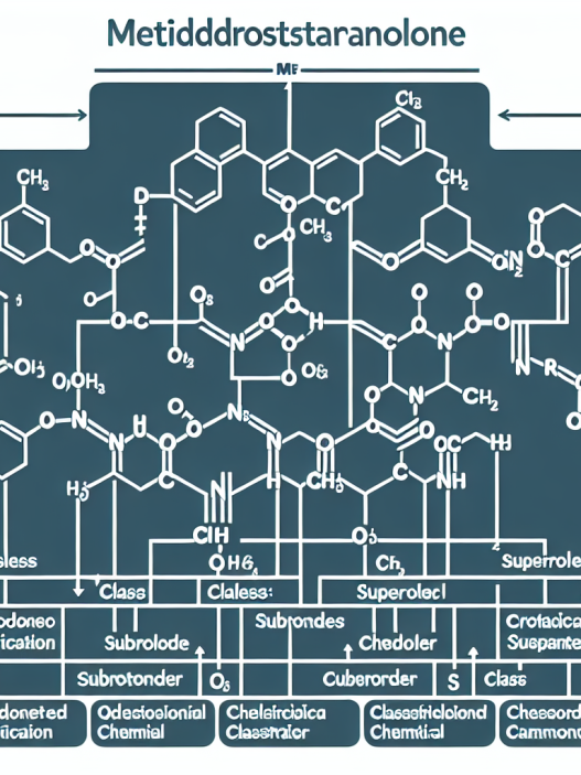 Research chemical classification of metildrostanolone