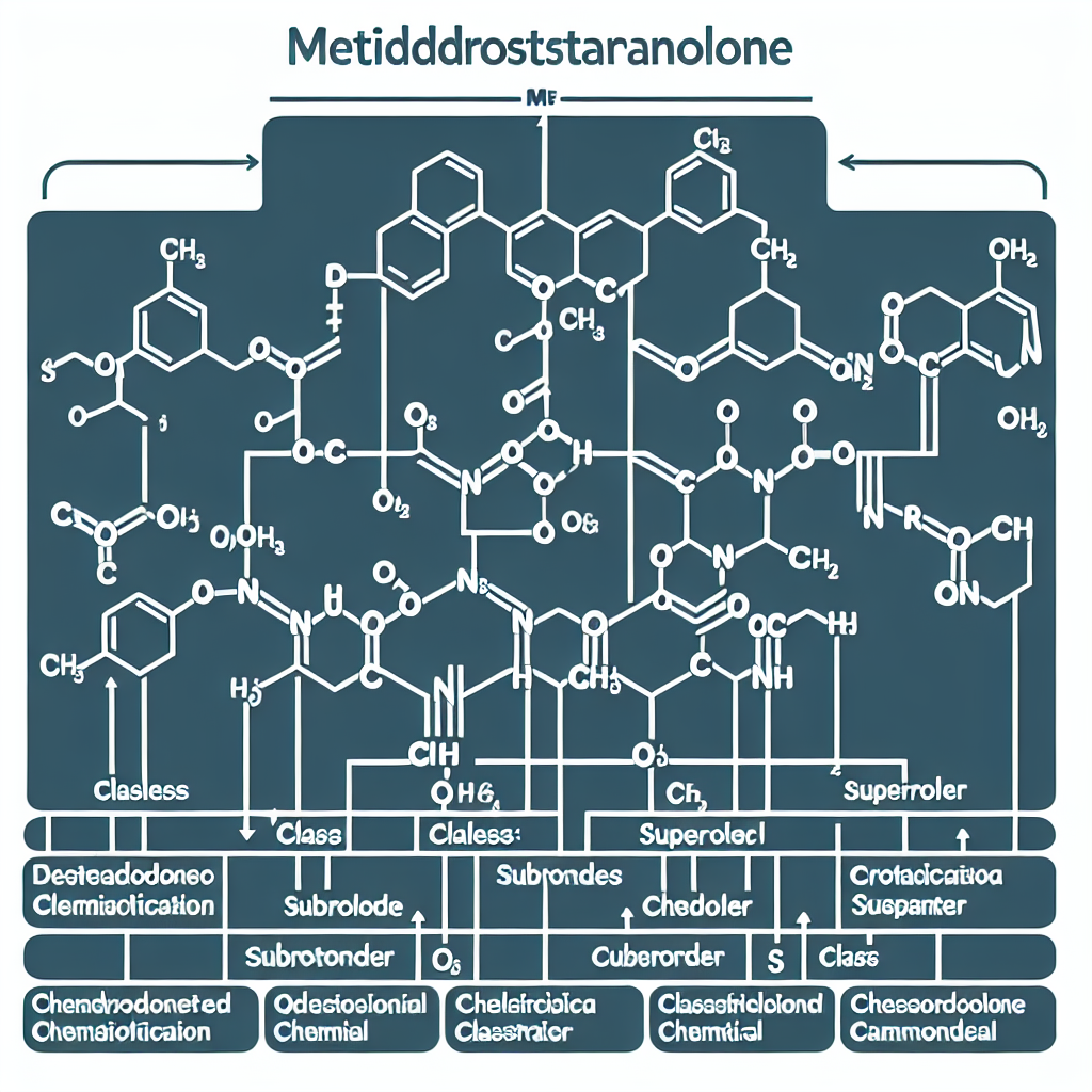 Research chemical classification of metildrostanolone