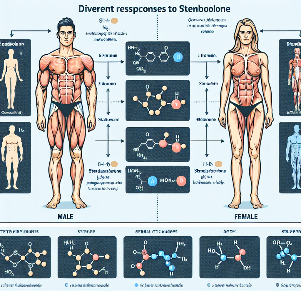 Gender differences in response to stenbolone